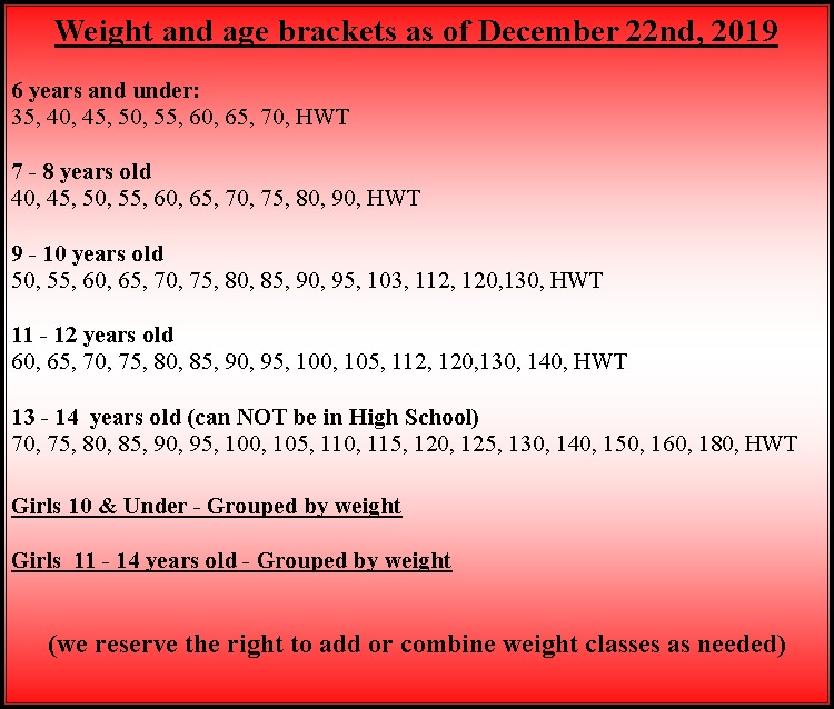 Text Box: Weight and age brackets as of December 22nd, 20196 years and under:35, 40, 45, 50, 55, 60, 65, 70, HWT7 - 8 years old40, 45, 50, 55, 60, 65, 70, 75, 80, 90, HWT9 - 10 years old50, 55, 60, 65, 70, 75, 80, 85, 90, 95, 103, 112, 120,130, HWT11 - 12 years old60, 65, 70, 75, 80, 85, 90, 95, 100, 105, 112, 120,130, 140, HWT13 - 14  years old (can NOT be in High School)70, 75, 80, 85, 90, 95, 100, 105, 110, 115, 120, 125, 130, 140, 150, 160, 180, HWTGirls 10 & Under - Grouped by weightGirls  11 - 14 years old - Grouped by weight(we reserve the right to add or combine weight classes as needed)